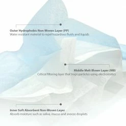 MORE BEAUTY Disposable 3-Ply Surgical Face Masks Tools